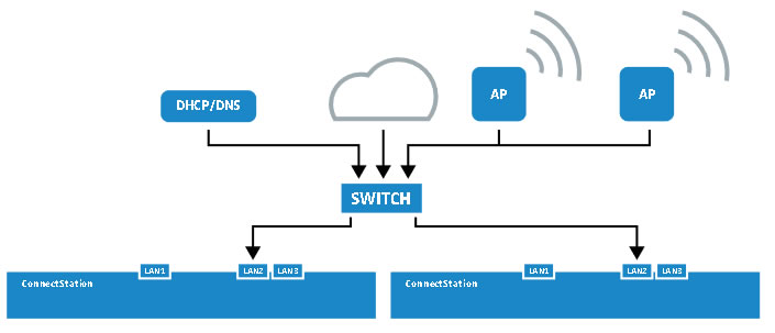 rete wifi per streaming audio sennheiser